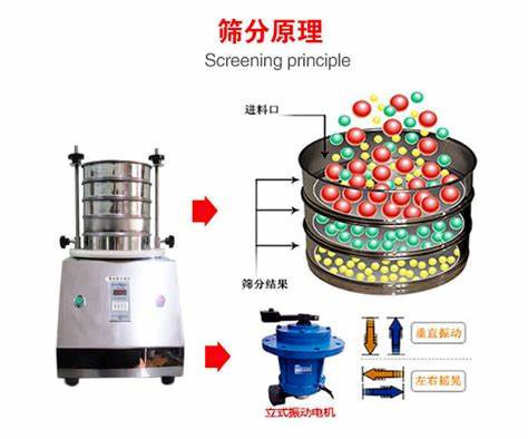 標準試驗篩原理圖