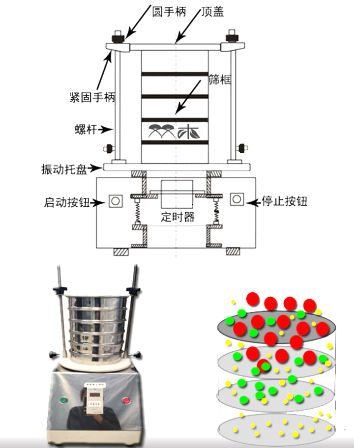 藥典篩原理圖