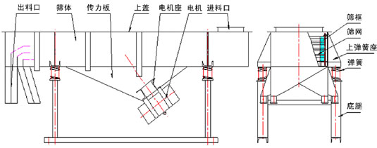 直線振動篩結構示意圖